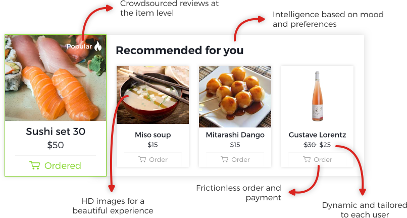 Annotated view of the InVine menu experience